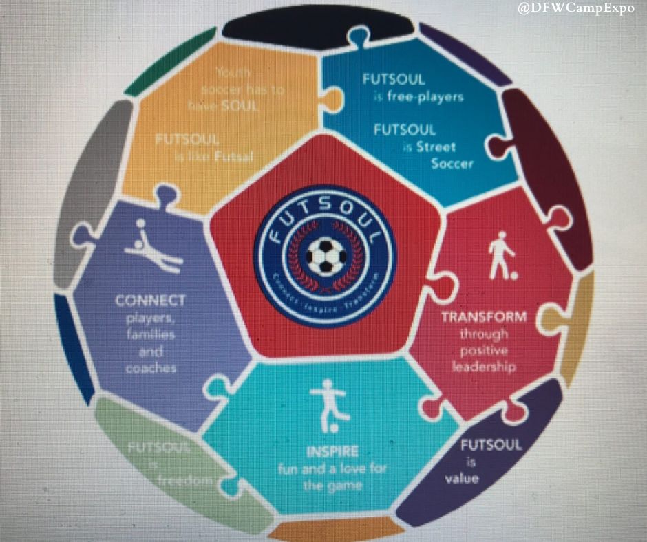 A soccer ball illustrating various game components, highlighting futsal elements in the DFW area.